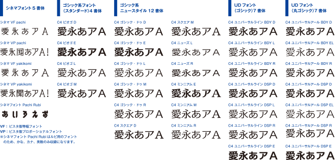 収録書体